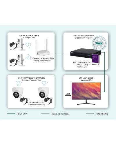 ТСН-029. Беспроводная система видеонаблюдения на основе IP-камер Dahua с использованием Wi-Fi технологии. Dahua в Норильске