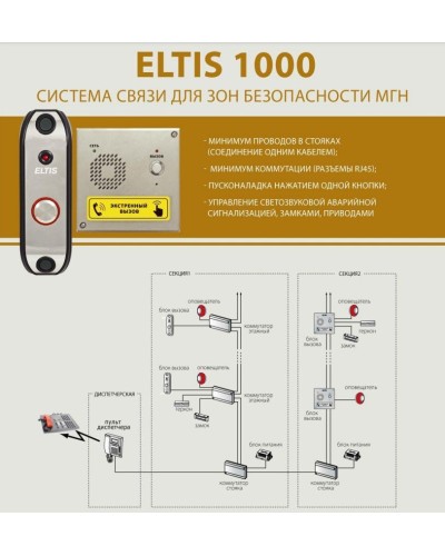 ELTIS UD-S1. Блок коммутации домофона. ELTIS в Норильске