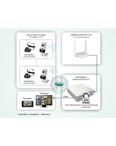ТСН-011. Система беспроводного IP-видеонаблюдения в квартире. HiWatch в Норильске