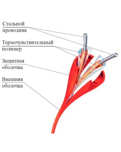 ИП104 Спектрон-STSW - 105-CP. Извещатель тепловой линейный (термокабель). Спектрон НПО в Норильске
