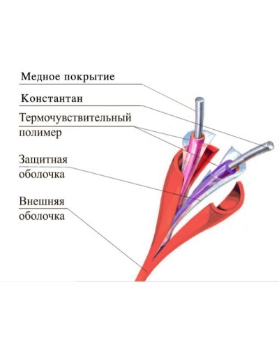 ТПТС-Х 180/356 ИП102/104-2-H. Извещатель тепловой линейный (термокабель). Спецавтоматика, Москва в Норильске